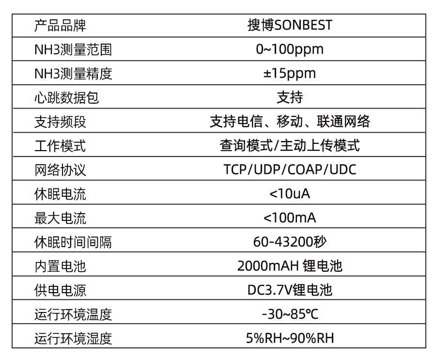 SN2130B-NH3