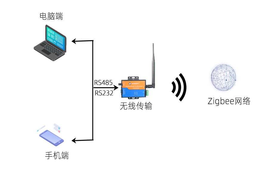 SN2130B-NH3