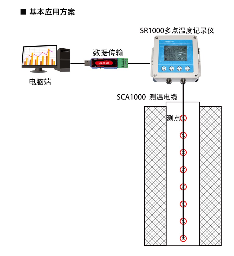 SR1000