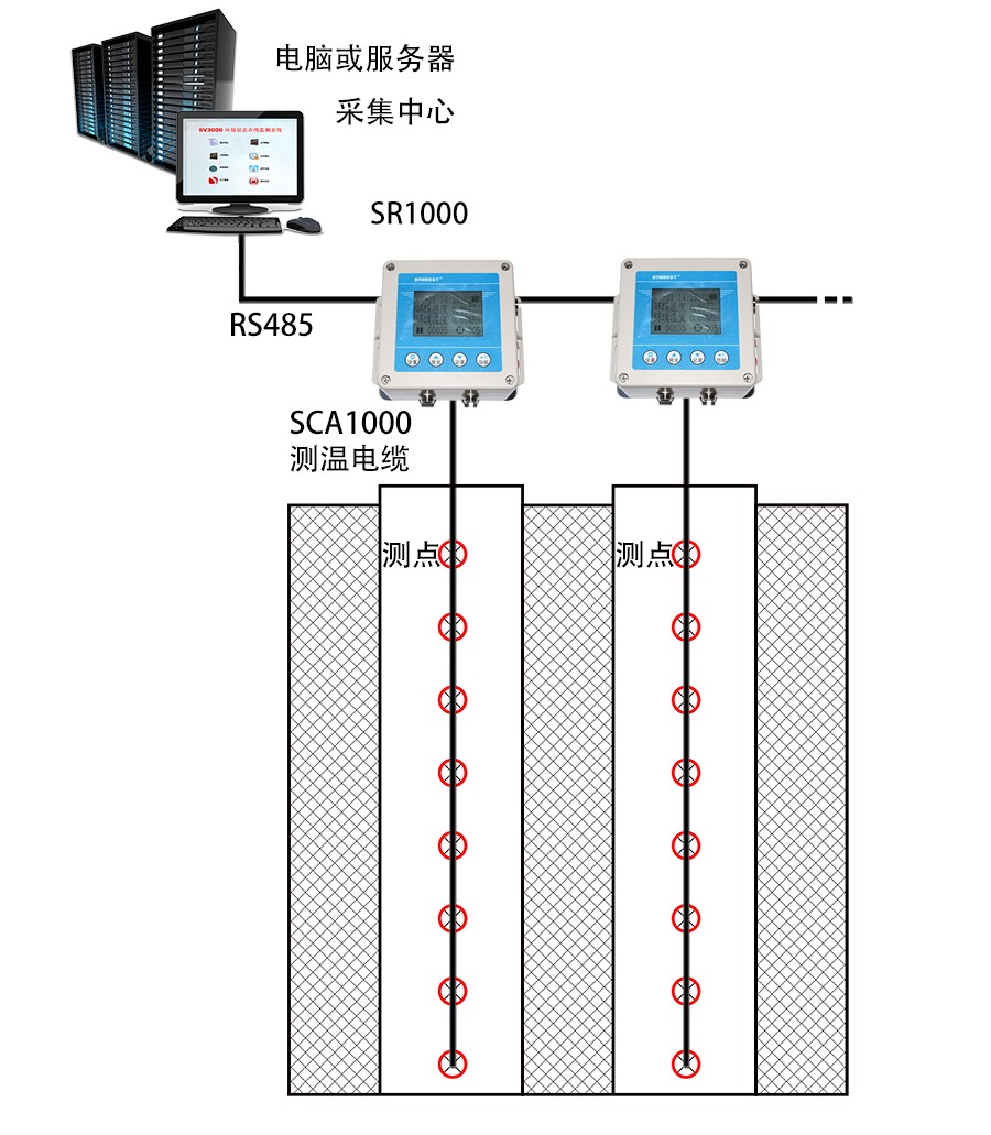 SR1000