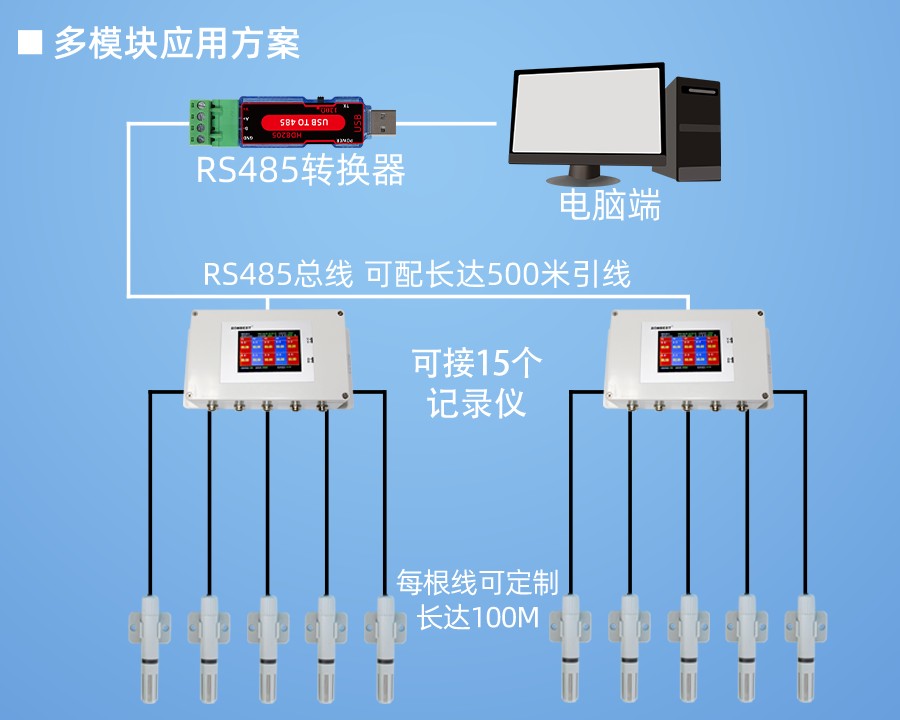 SR2510B-5