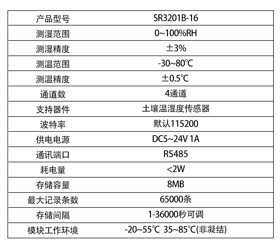 SR3201B-16