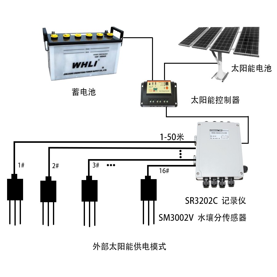 SR3201B-16