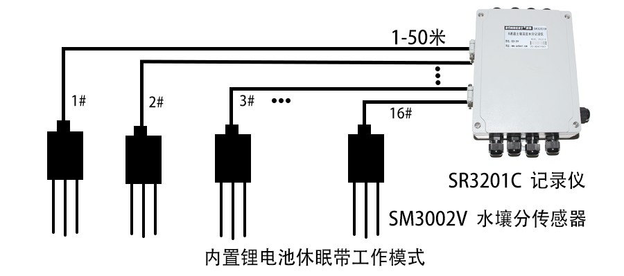 SR3201B-8