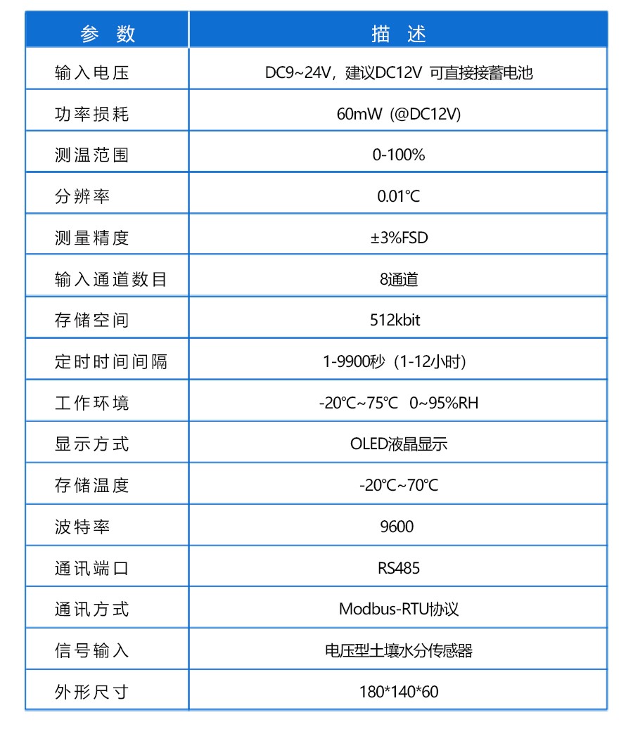 SR3231C