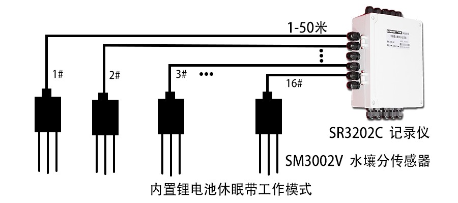 SR3232C