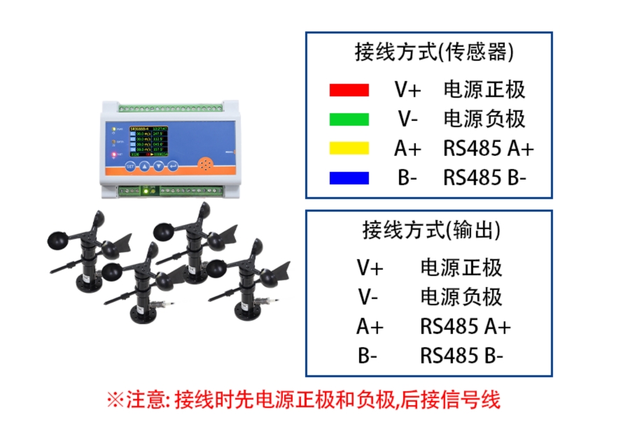 SR3688B