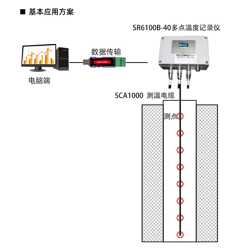 SR6100B-40