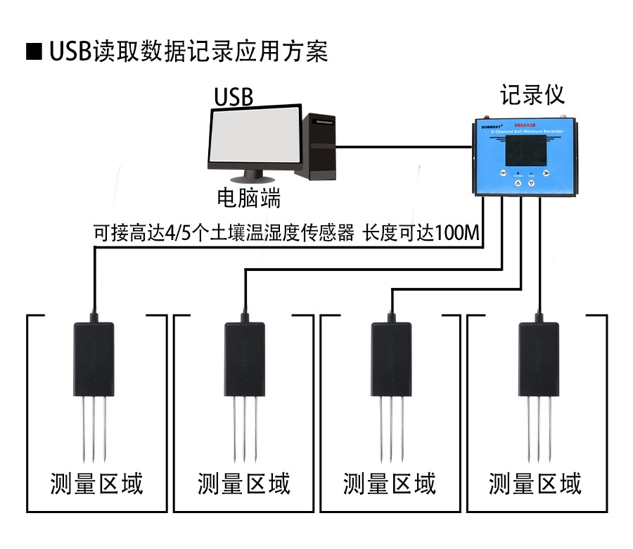 SR6632B