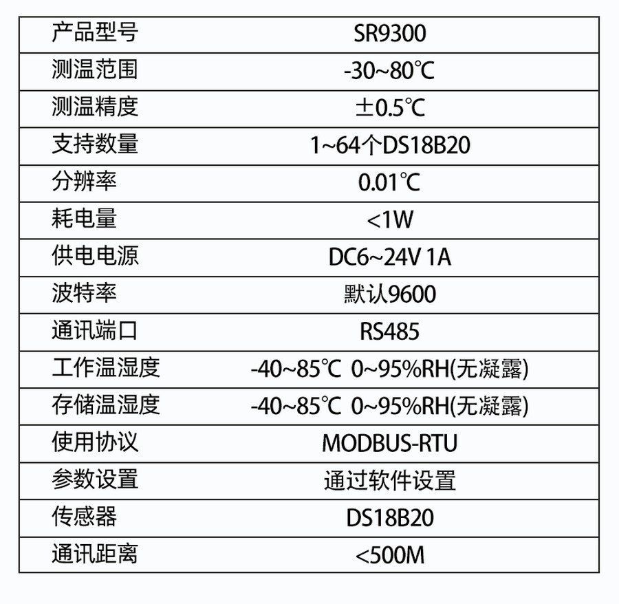 SR9300