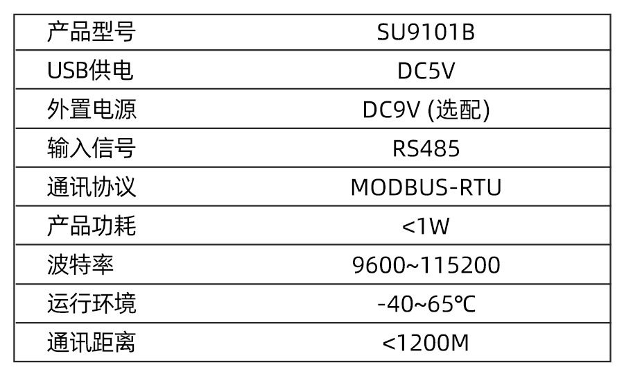 SU9101B