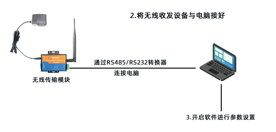 SW2120产品接线