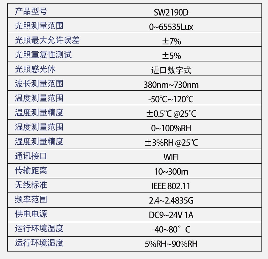 SW2190D