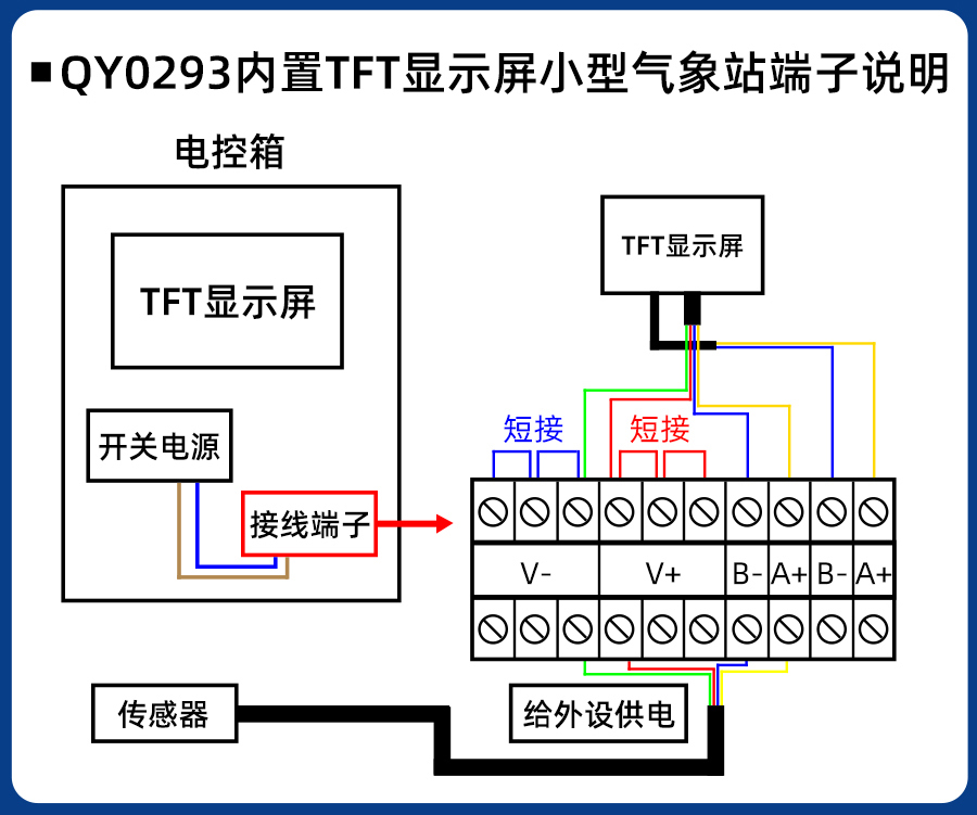 SY0293