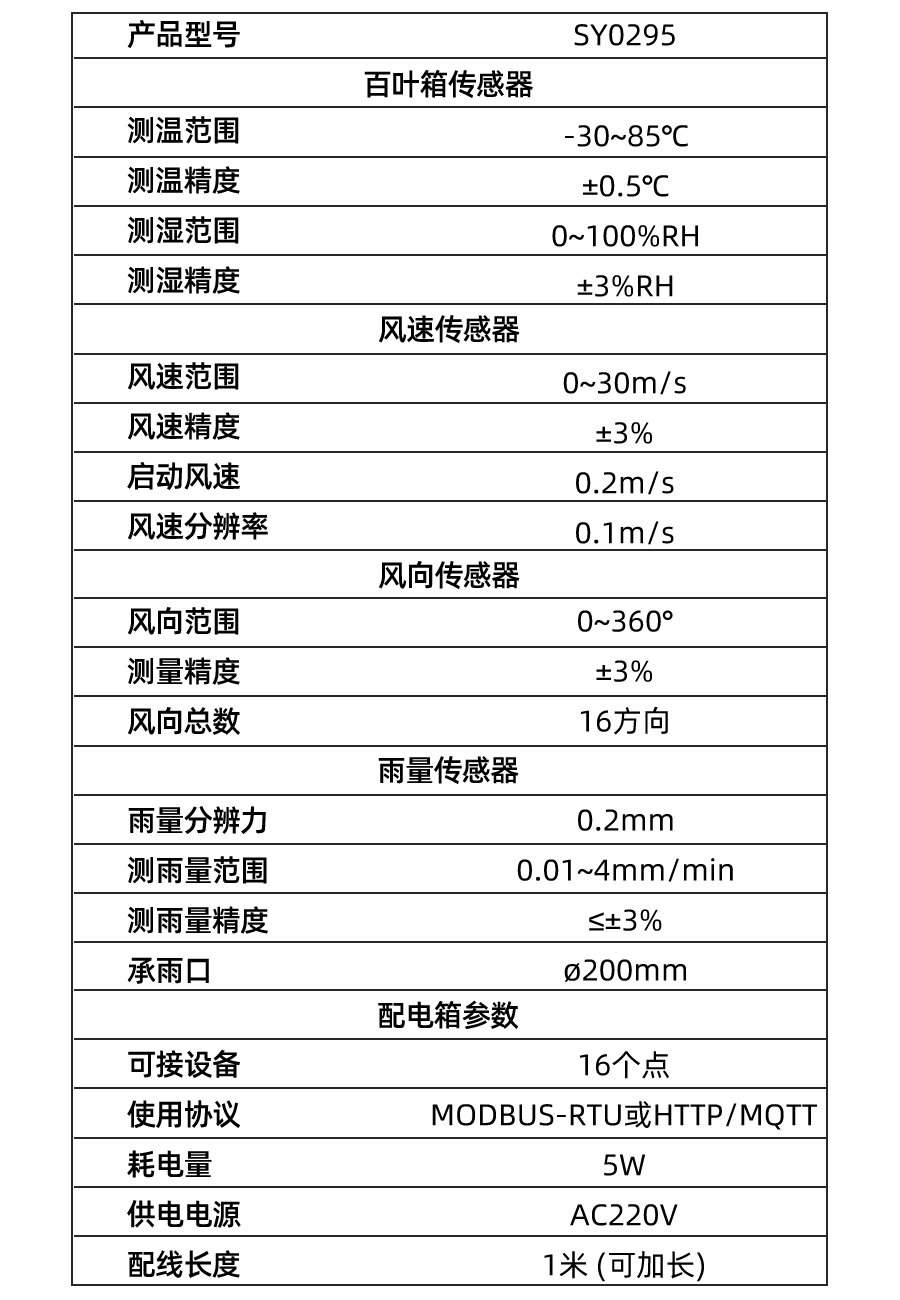SY0295