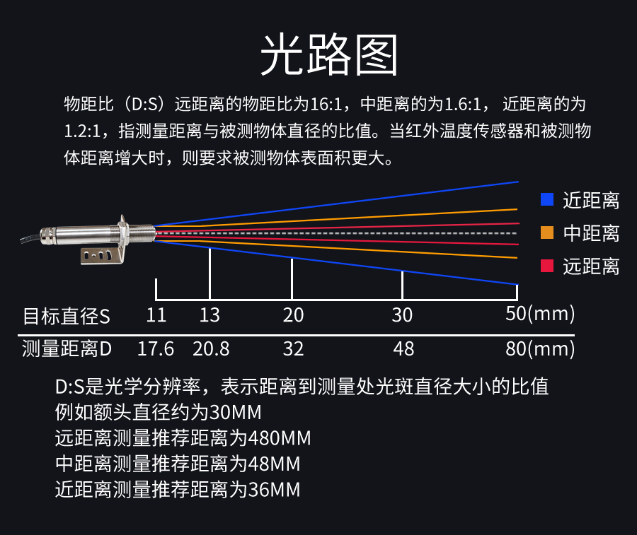 SY8206