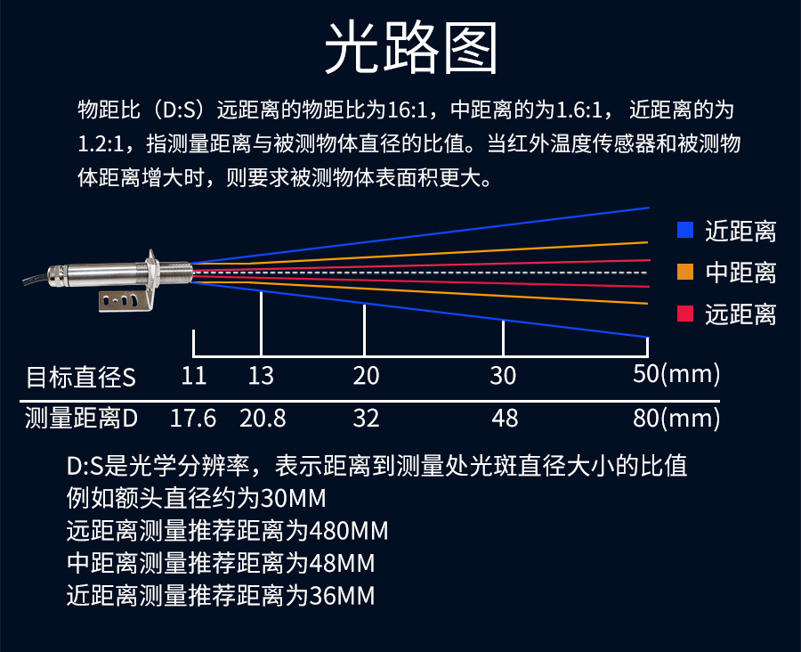 SY8206B