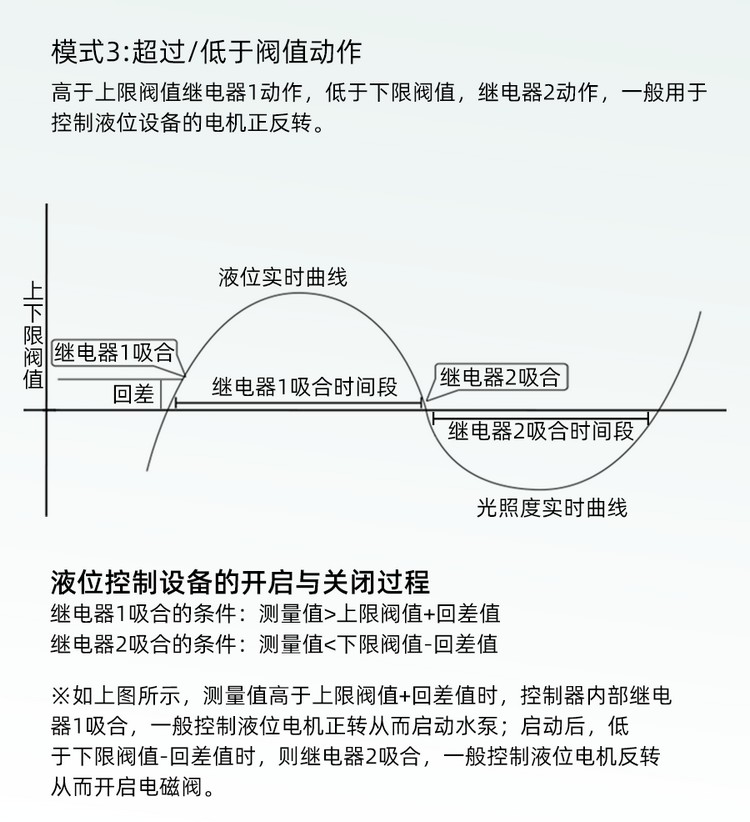 XC7232