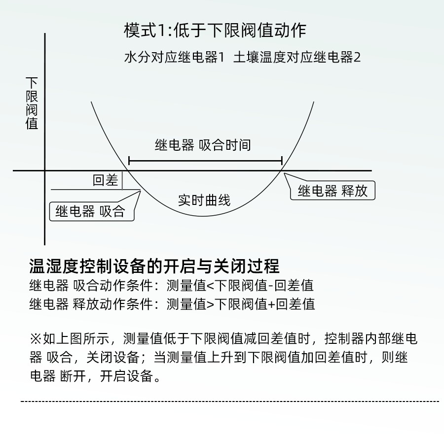 XC7233