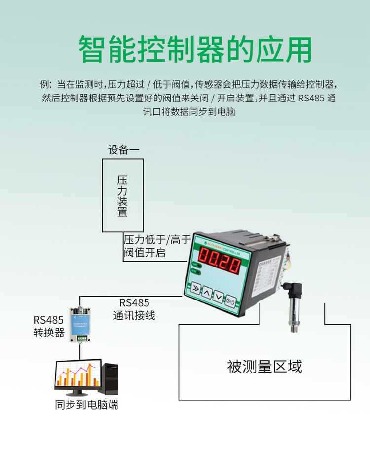 XC7285