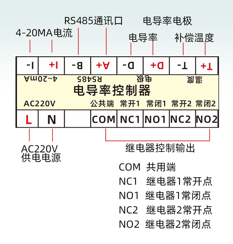 XC7502