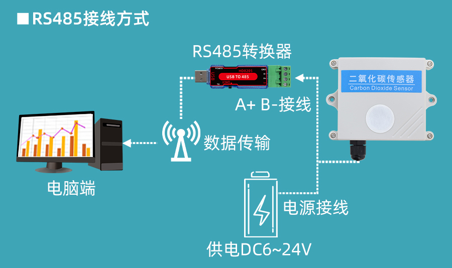 XM2130-CO2