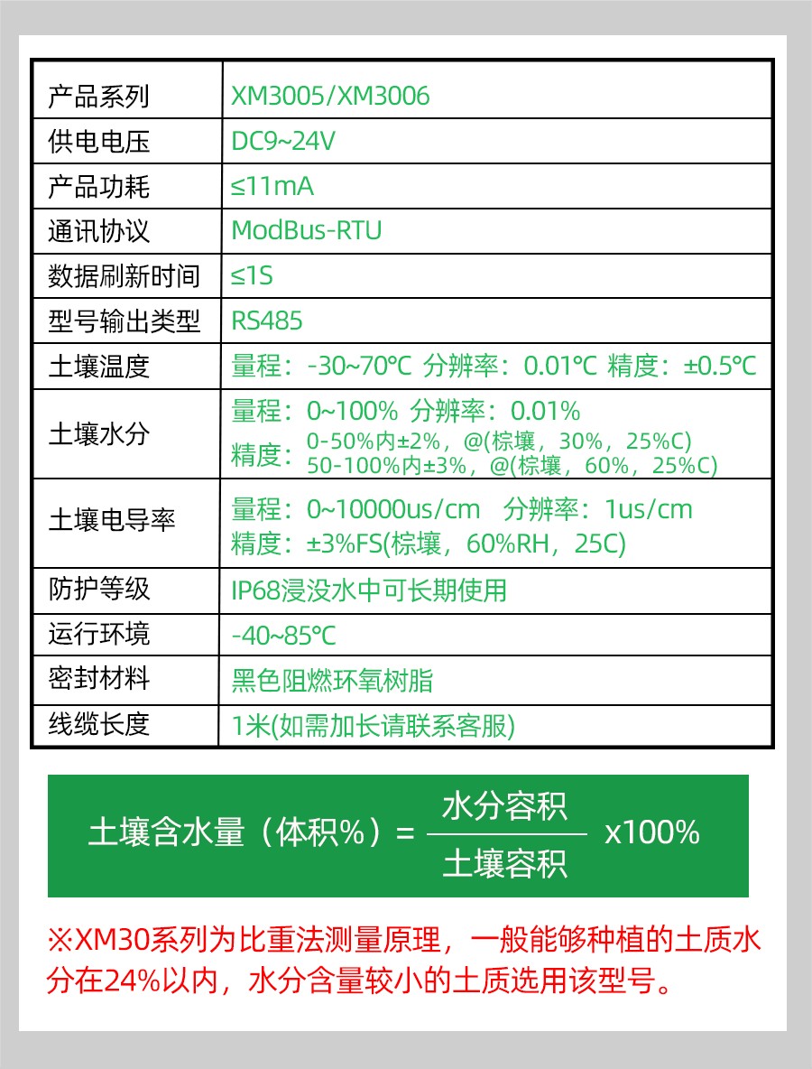XM3005