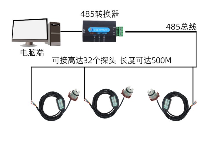 XM3318B