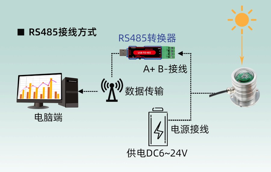 XM6168