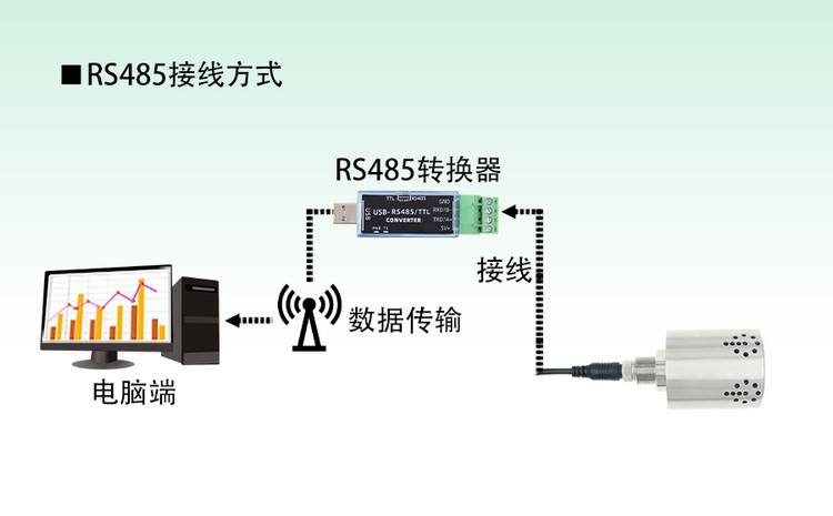 XM7728