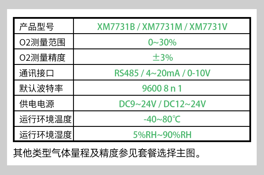 XM7731