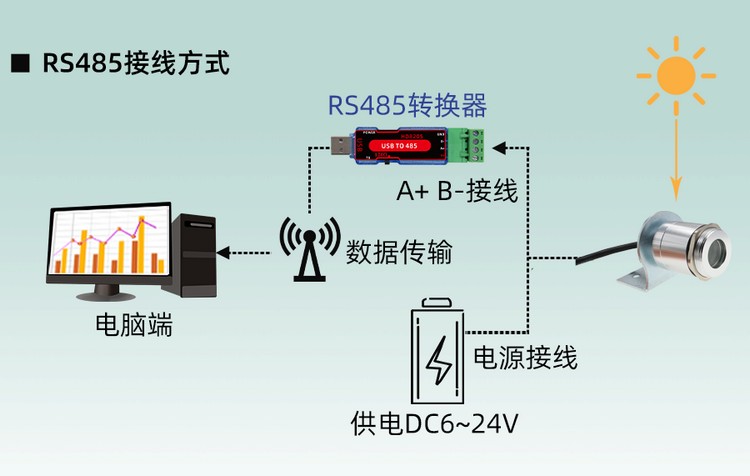 XM7769