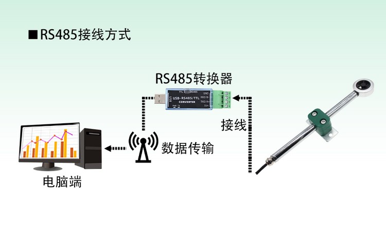 XM8588