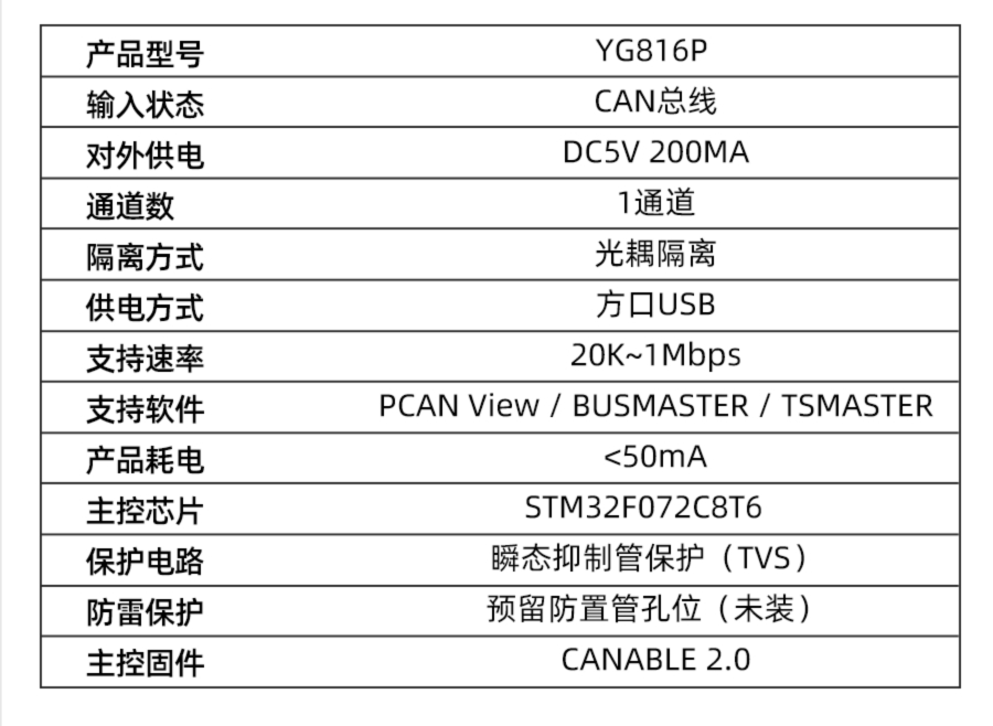 YG816P