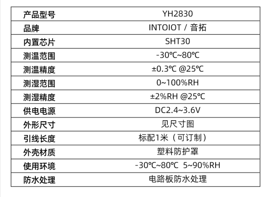 YH2830