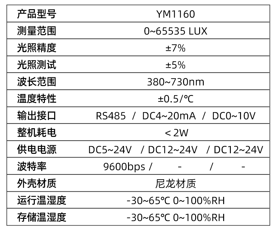 YM1160