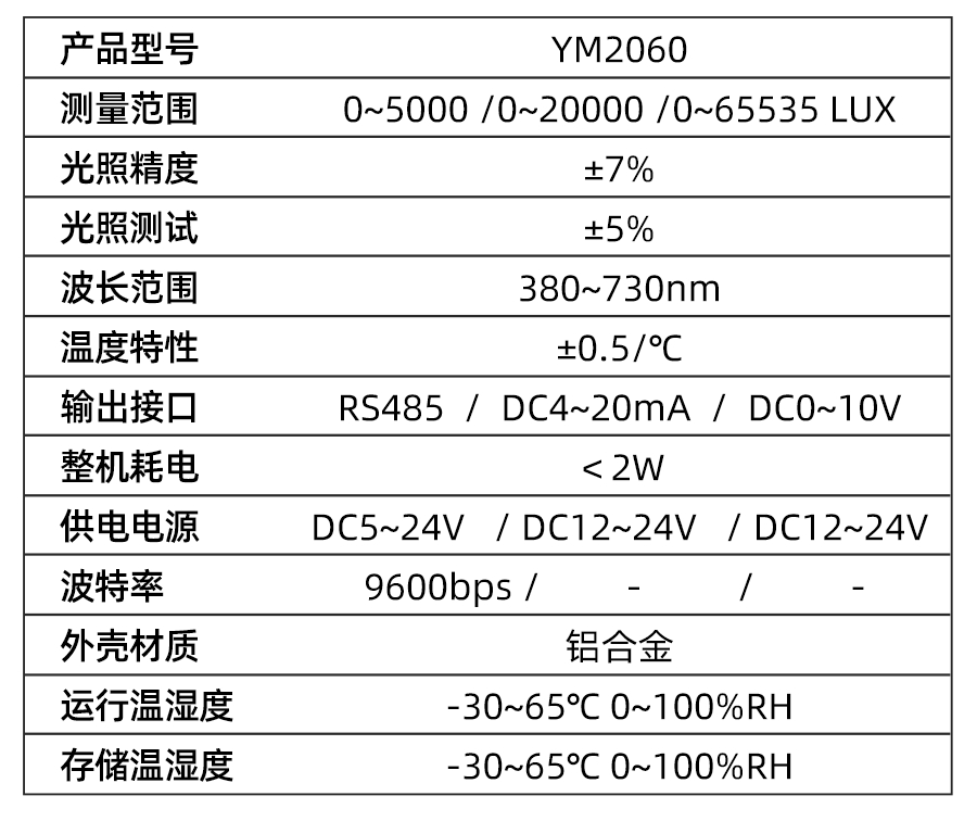 YM2060