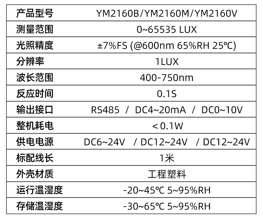 YM2160