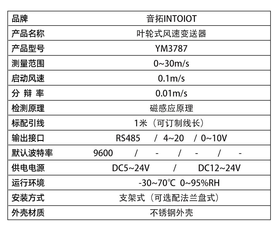 YM3787