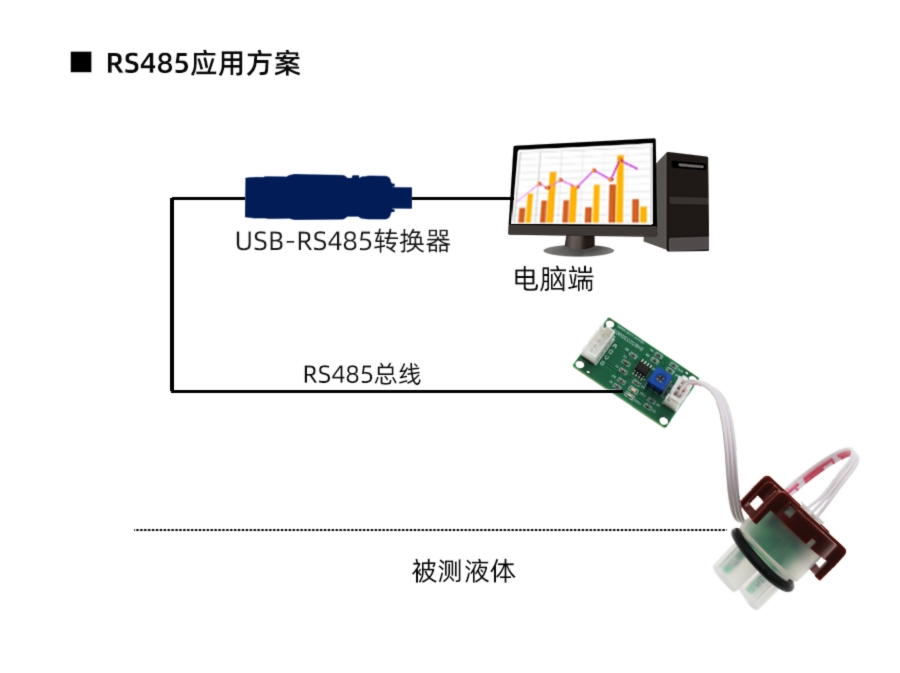 YM5002