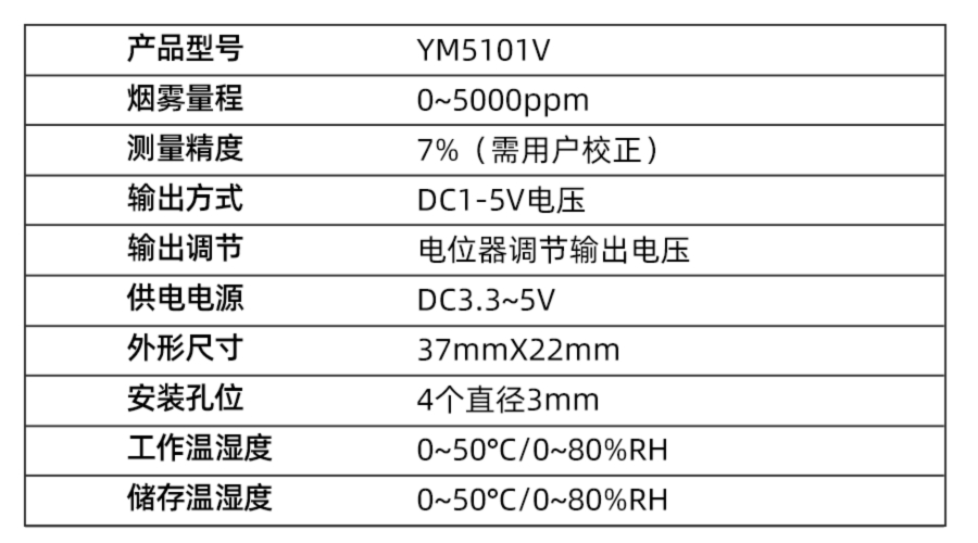 YM5101V