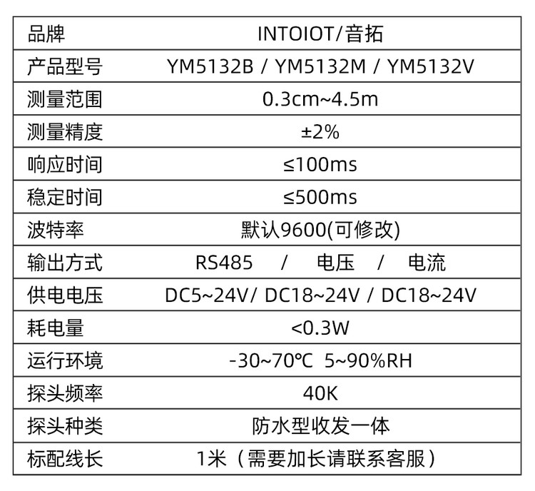 YM5132