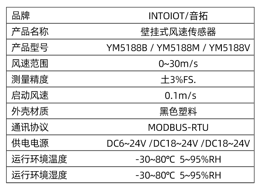 YM5188