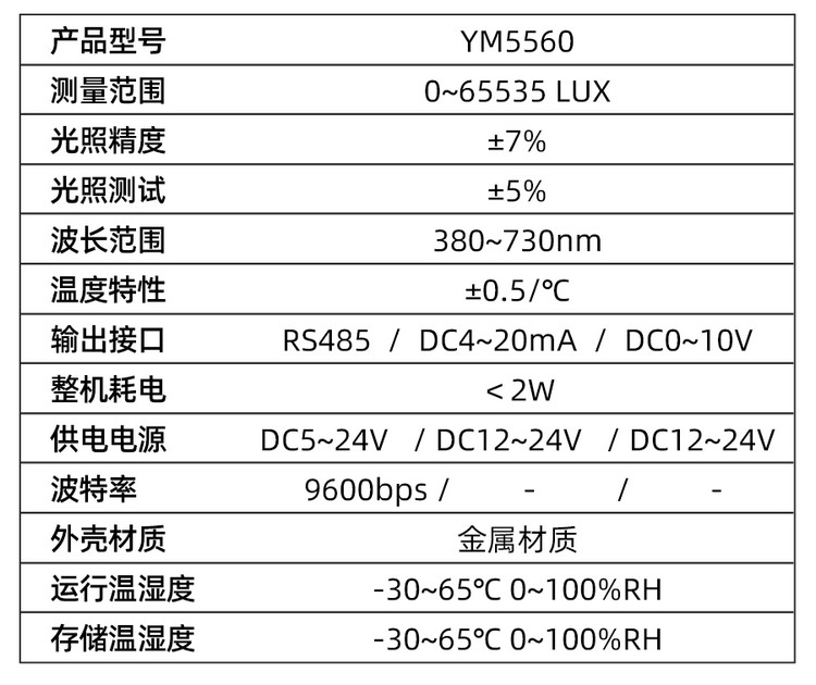 YM5560