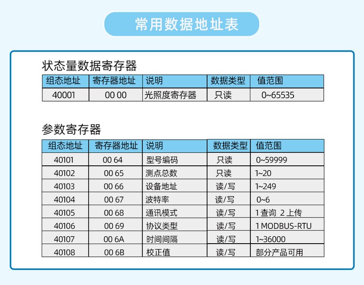 YM5560