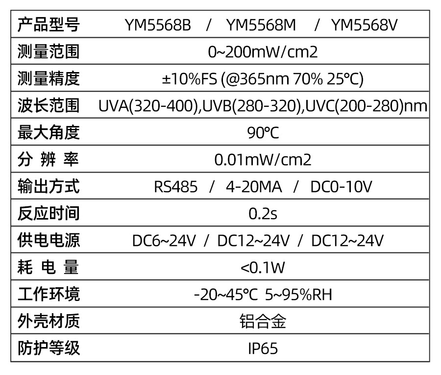 YM5568
