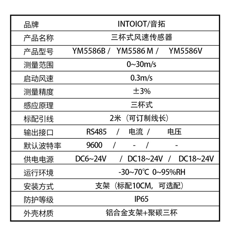 YM5586