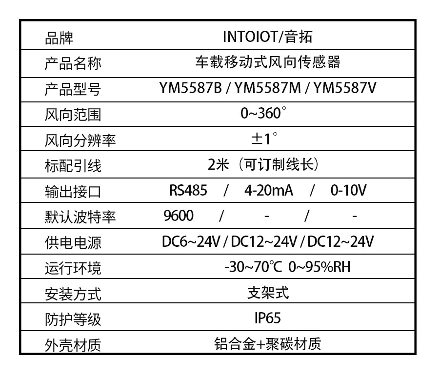 YM5587