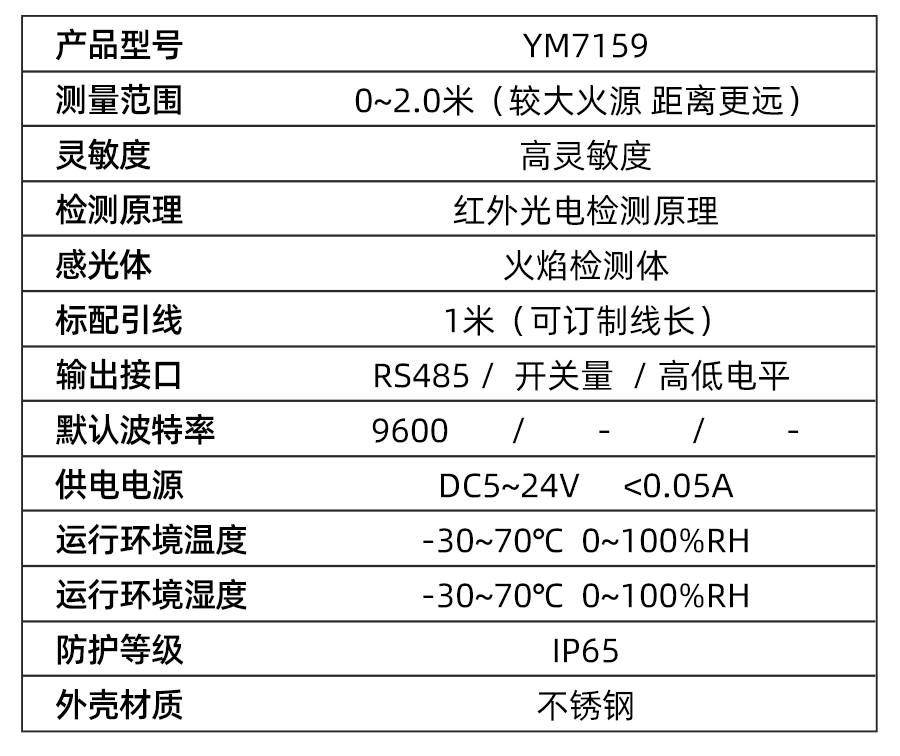 YM7159
