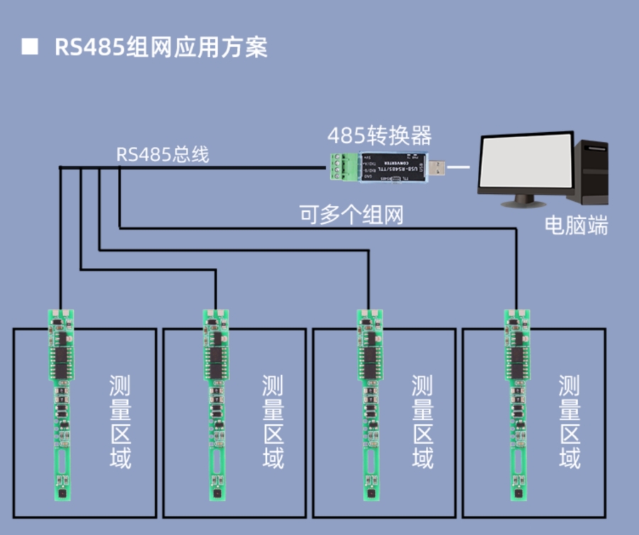 YM7820B